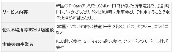 T-Cashの実験