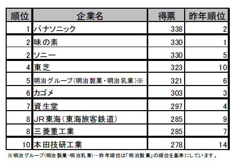 理系総合