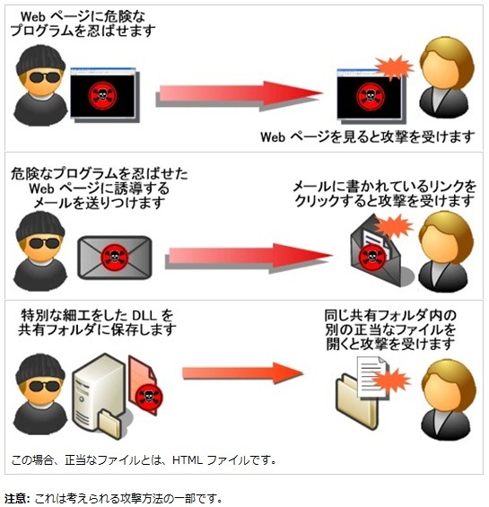 攻撃内容の例