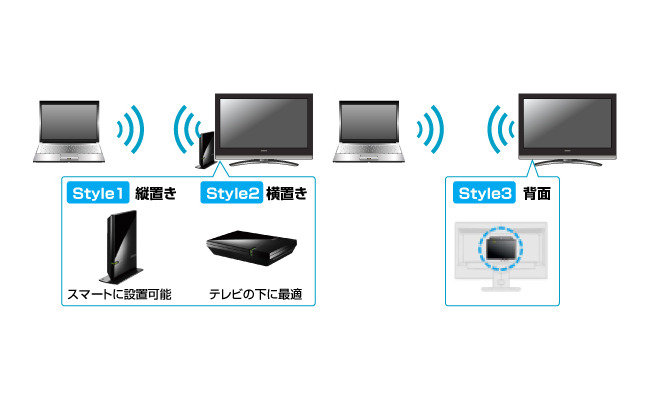 縦置き/横置き/テレビ背面への取り付けの3つの設置方法