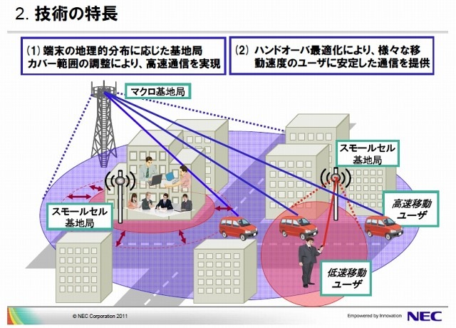 技術の特長