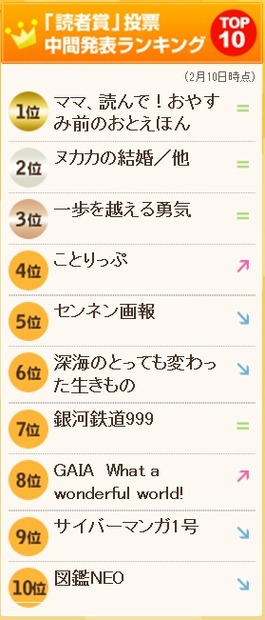 「読者賞」投票中間発表ランキング