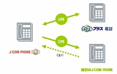 全国のケーブルプラス電話と通話無料