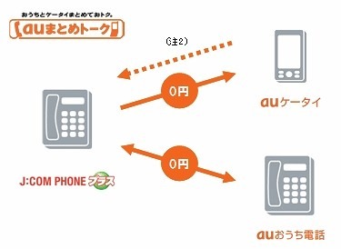 auケータイとのセット利用で、全てのauケータイ、auおうち電話と通話無料