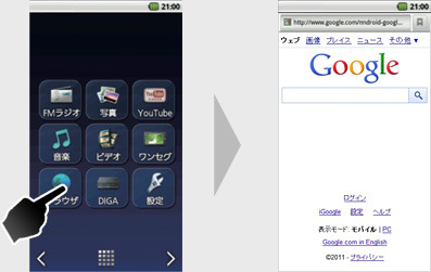 web操作のイメージ