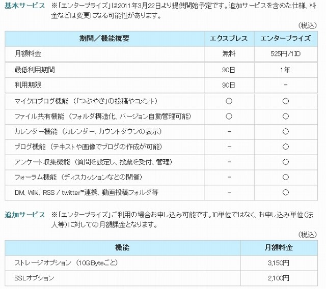 サービス概要