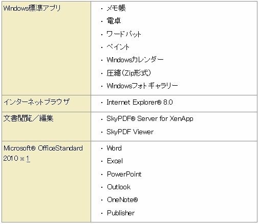 利用が可能なアプリケーション