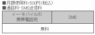 「EM定額オプション」料金表