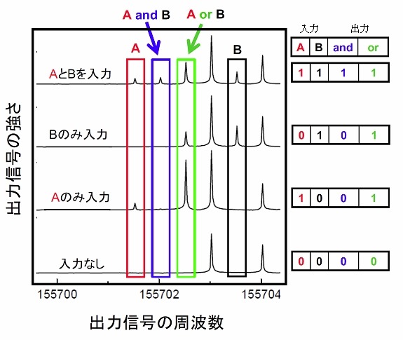 実際の動作例