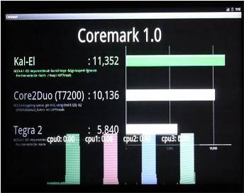 Coremarkベンチマークの結果