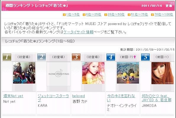 レコチョクの2月16日付け週間ランキング