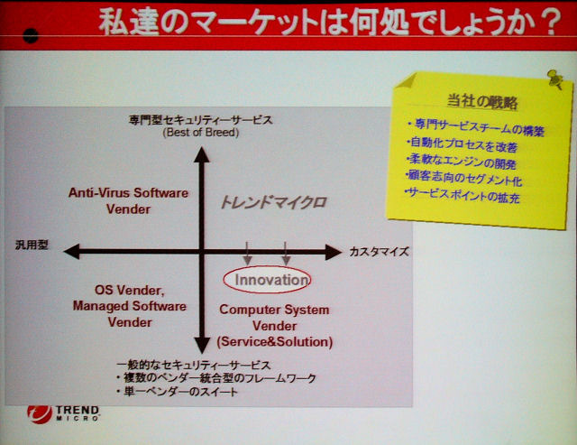 異業種との協業により同社のビジネスフィールドは今後一層広がっていく