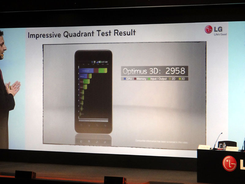 製品発表会では、Android端末用ベンチマークQuadrantの結果として2958という数字を紹介。3000近いスコアは従来であればオーバークロック機でないと到達しない域だ