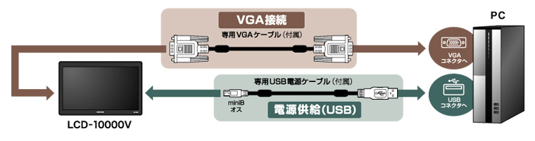 接続イメージ