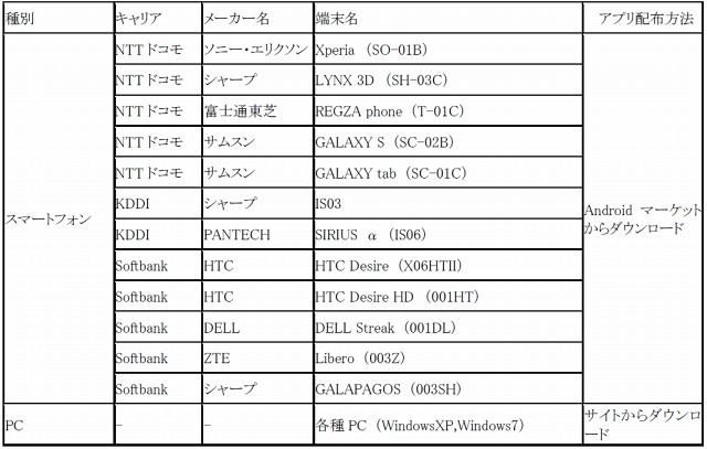オープン時対応端末一覧