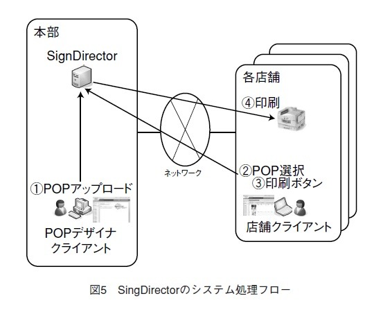 図5 SingDirectorのシステム処理フロー