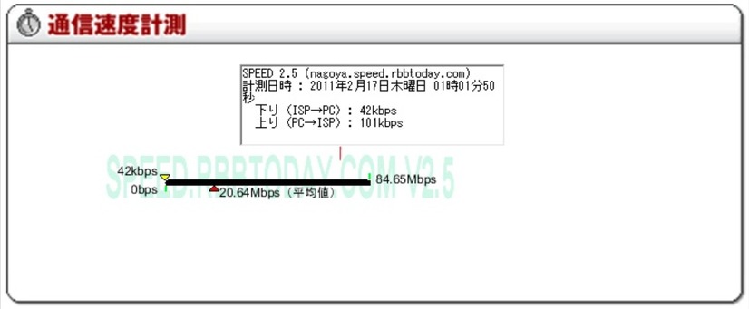 プレスルーム内の回線速度