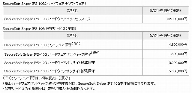 価格一覧