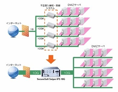 従来構成からの移行