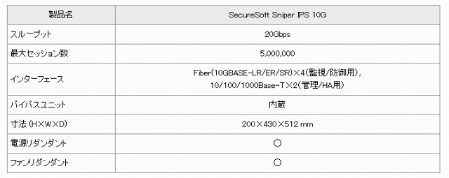 SecureSoft Sniper IPS 10G 製品仕様