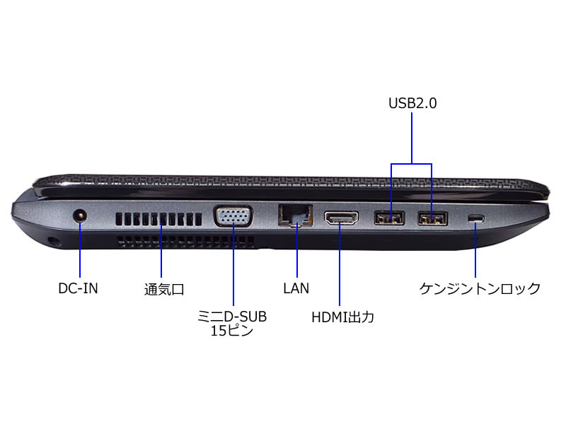 左側面インターフェース