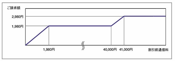 料金イメージ