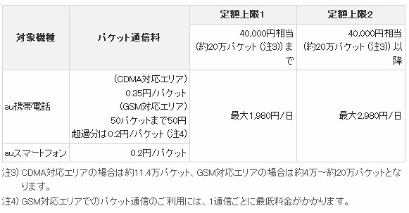 料金詳細