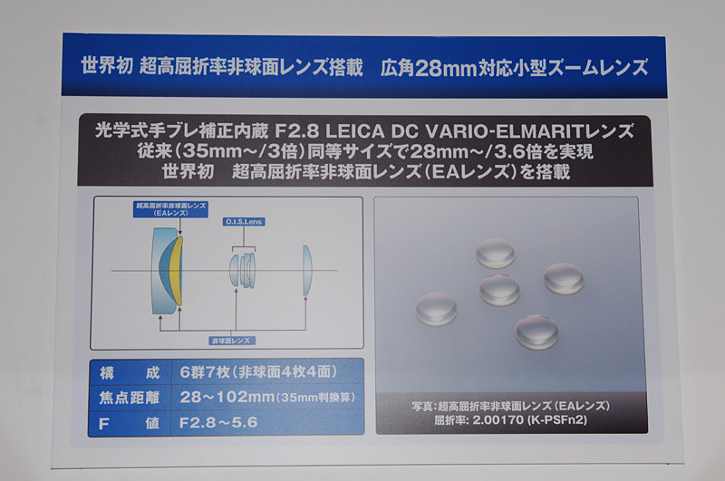 超高屈折率非球面ガラスモールドレンズ（EAレンズ）を装備