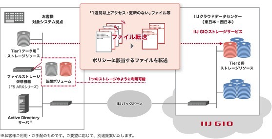 ソリューション概略図