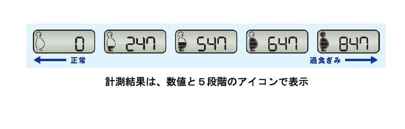 単位には「meal（ミール）」を使用。アイコンも分かりやすい表示となっている