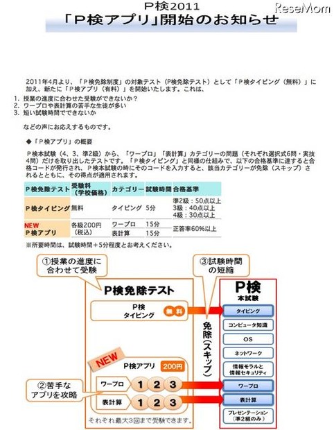 P検、学校団体受験でワープロ＆表計算の本試験をスキップできるアプリが登場 P検アプリケーション