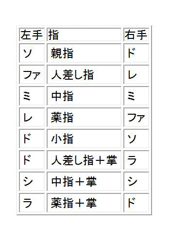 指（センサー）別の設定音