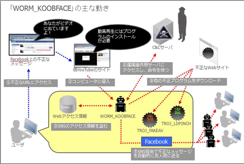 攻撃のイメージ 