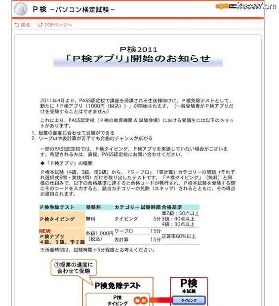 P検免除制度のアプリ、PASS認定校受講生徒も対象に P検アプリケーション