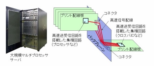 サーバのバックプレーンで利用される高速送受信回路