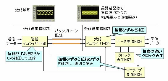 今回開発された技術