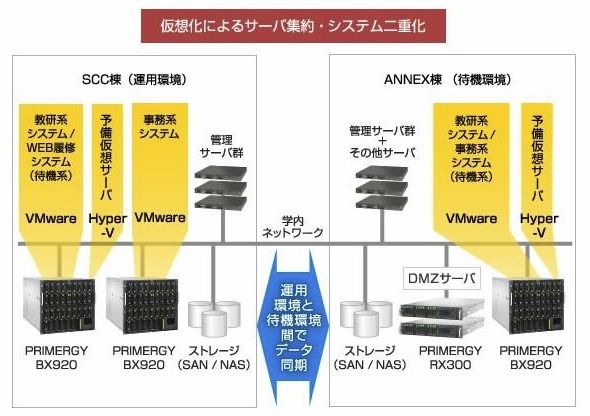 関東学院大学 システム概要