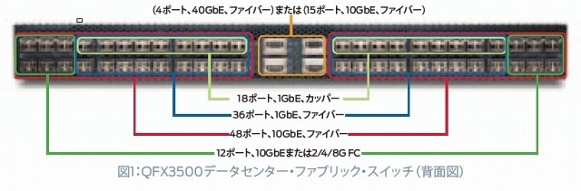 QFX3500背面図