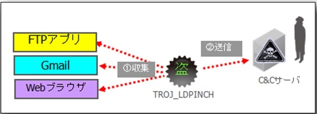 図6 
