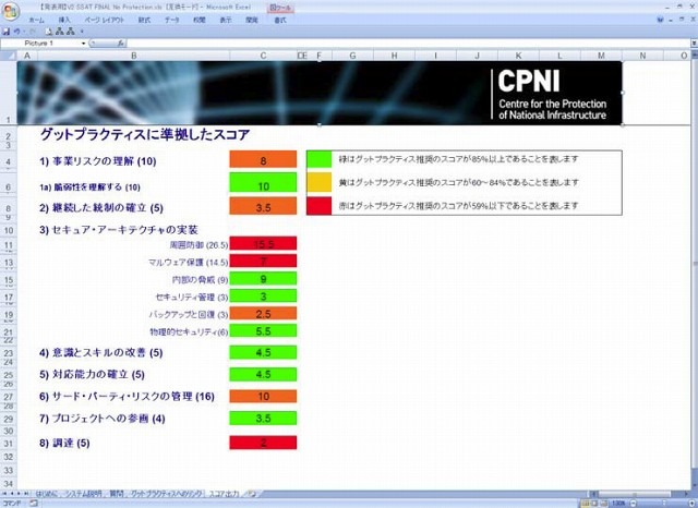 評価結果