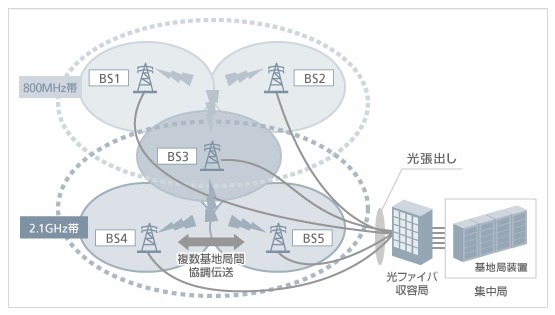 実証実験イメージ図