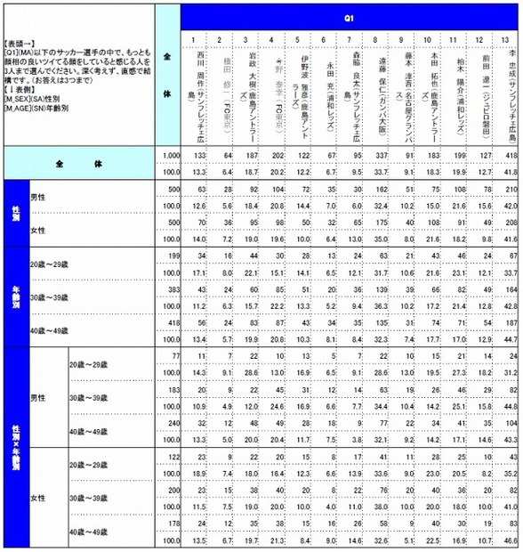 調査結果詳細