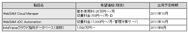 新製品の販売価格、出荷予定時期