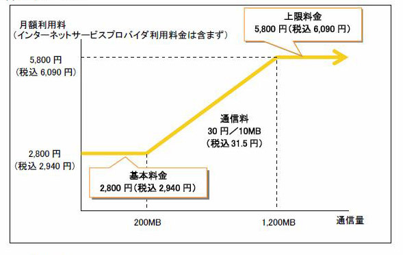 料金イメージ