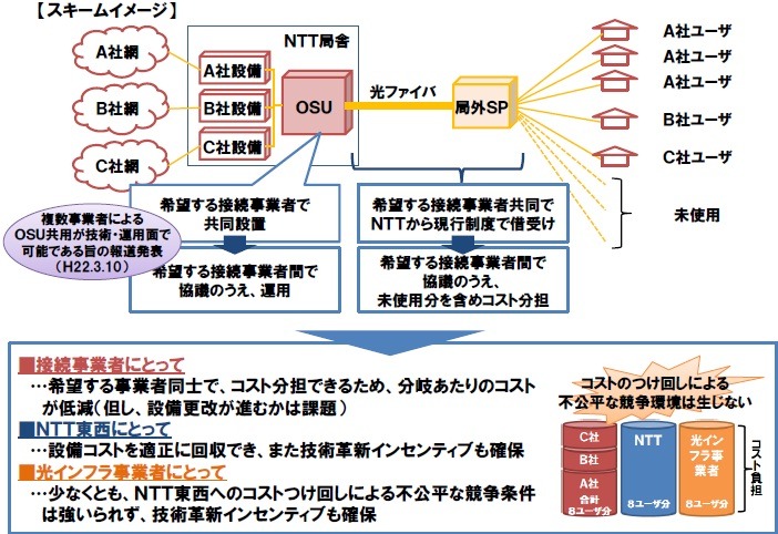 希望する接続事業者同士でのシェア方式によるスキームイメージ