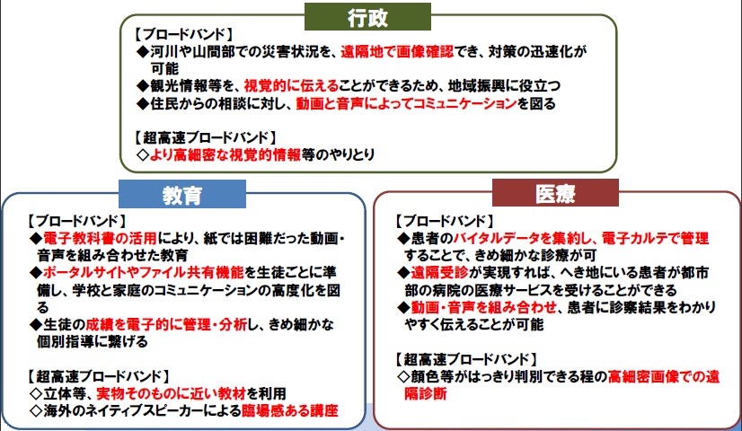 ケイ・オプティコムが提唱するブロードバンドの利活用例