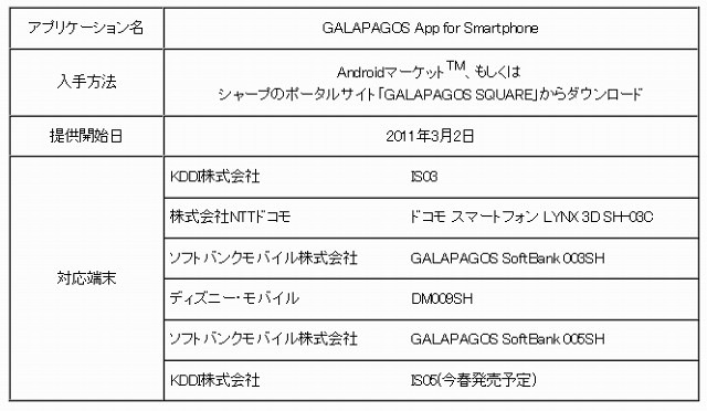 スマートフォン向けアプリケーションの概要