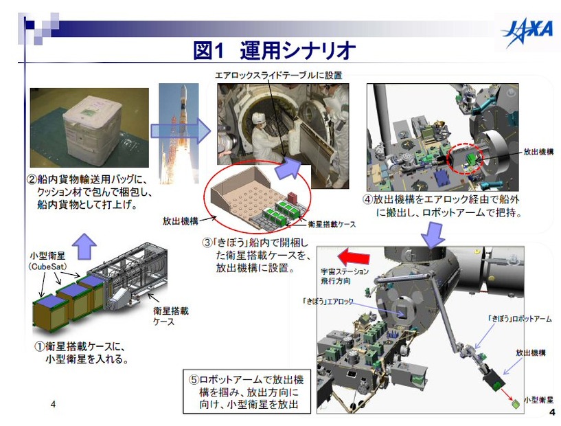 運用シナリオ