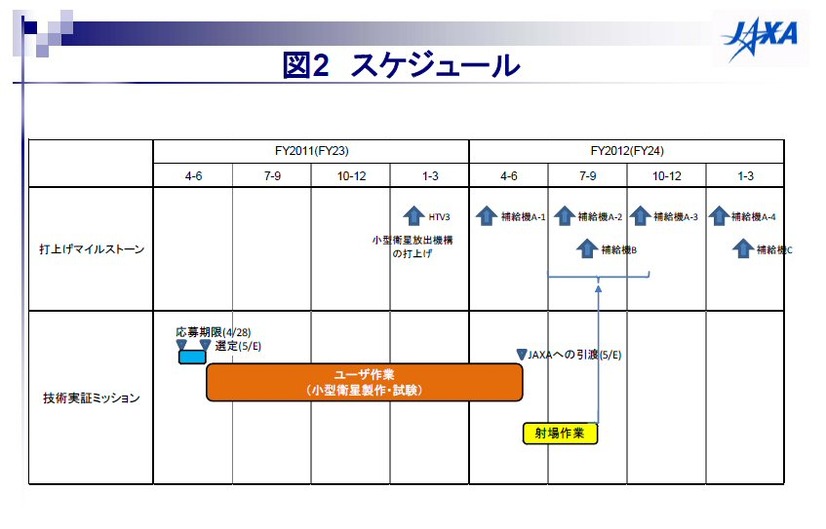 スケジュール