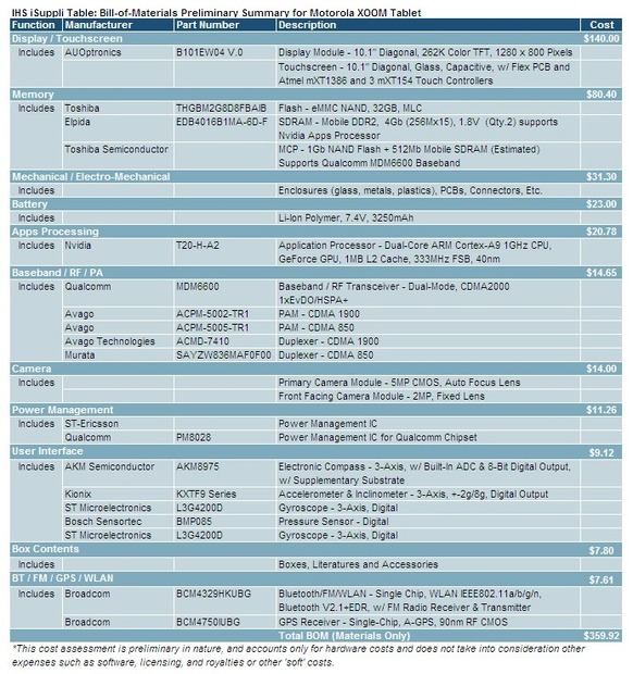 「MOTOROLA XOOM」はiPadに似てる!?……分解レポート